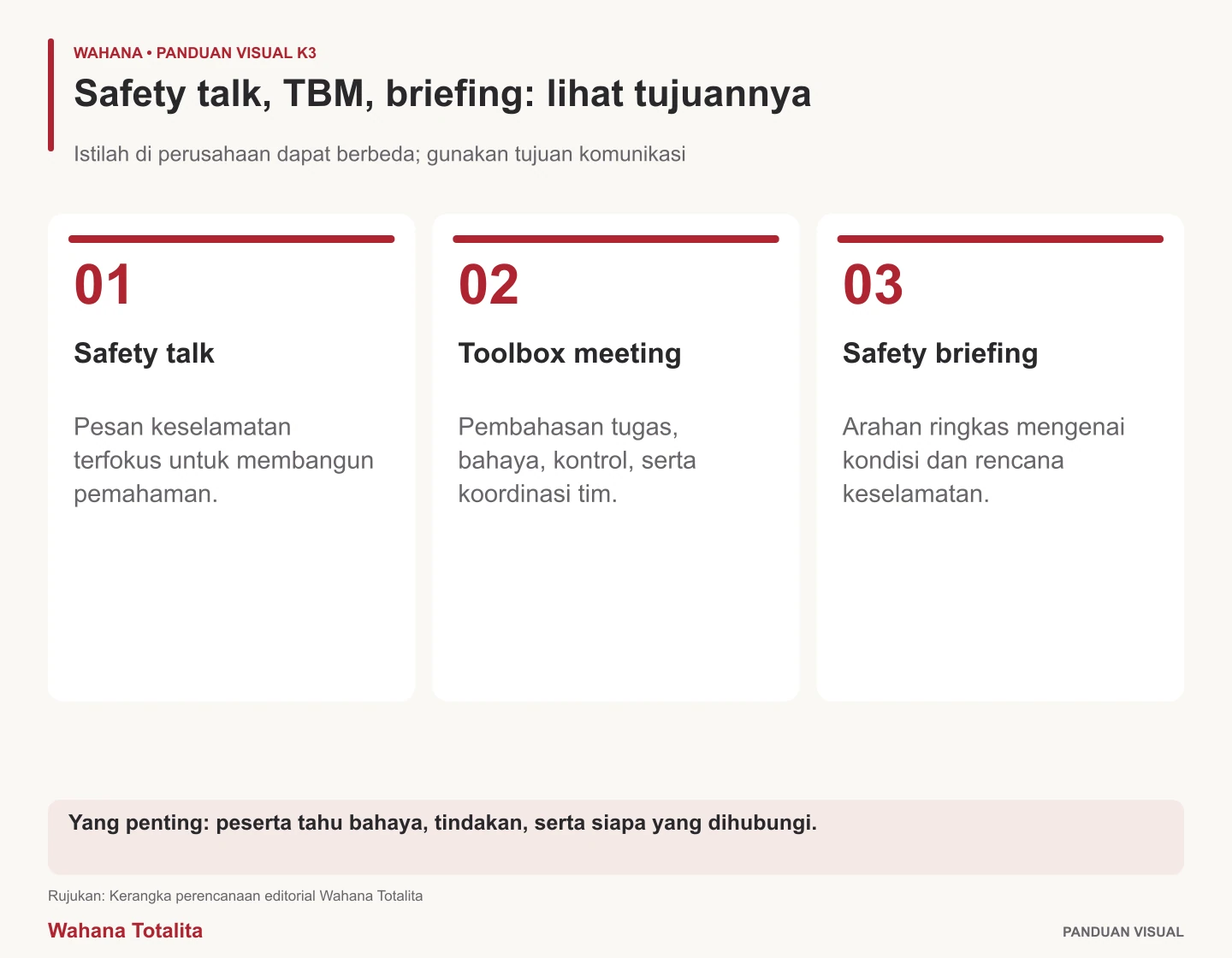 Infografik safety talk, tbm, briefing: lihat tujuannya: Safety talk, Toolbox meeting, Safety briefing.